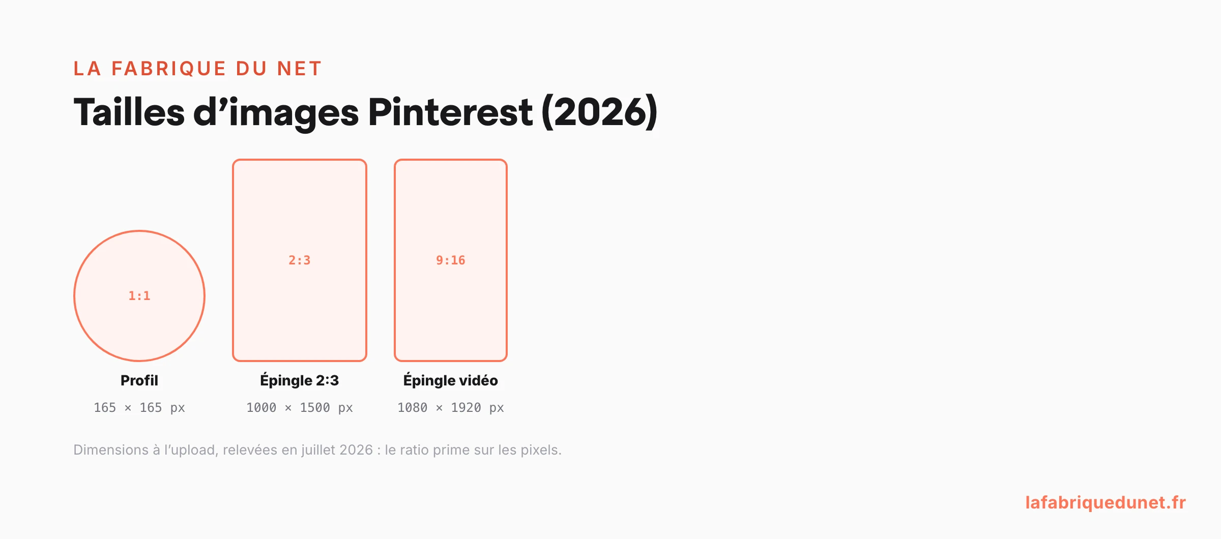Tailles d'images Pinterest 2026 : formats et dimensions en pixels, à l'échelle