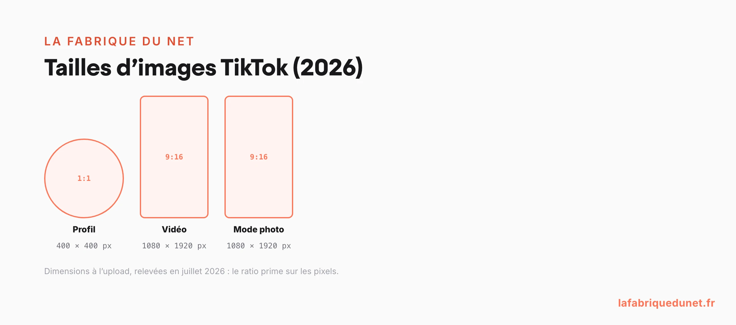 Tailles d'images TikTok 2026 : formats et dimensions en pixels, à l'échelle