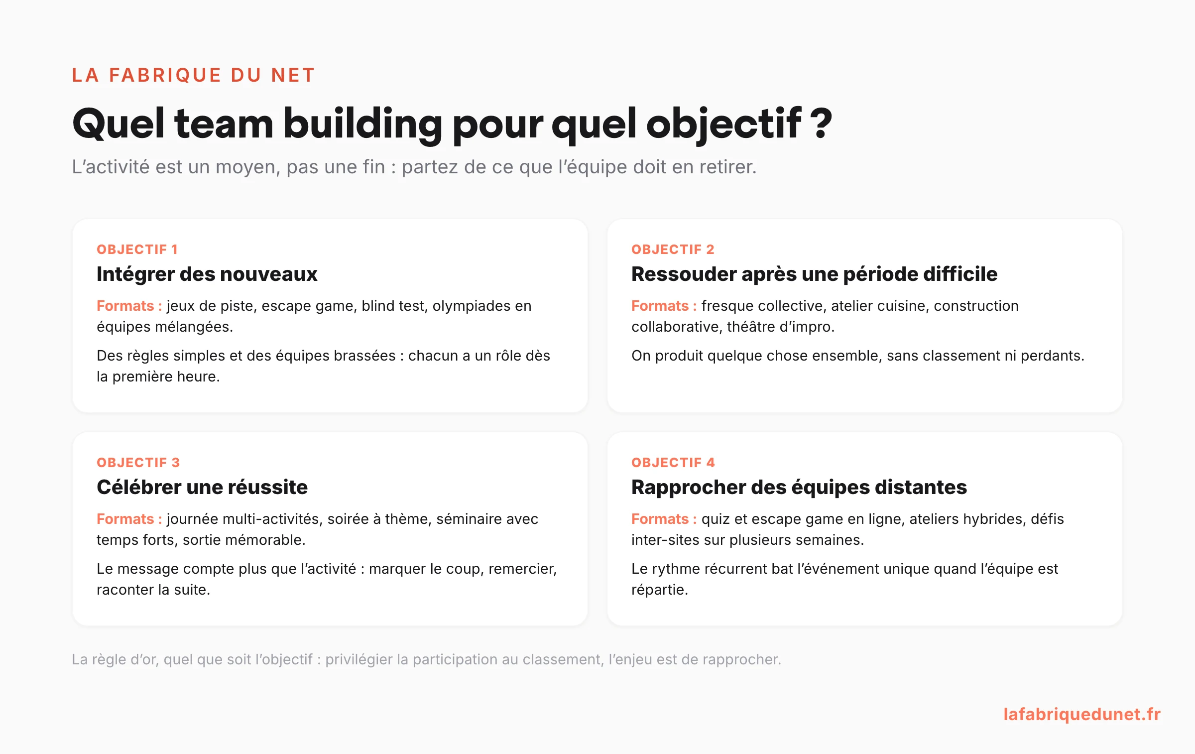 Schéma : quel team building pour quel objectif, intégrer, ressouder, célébrer ou rapprocher des équipes distantes