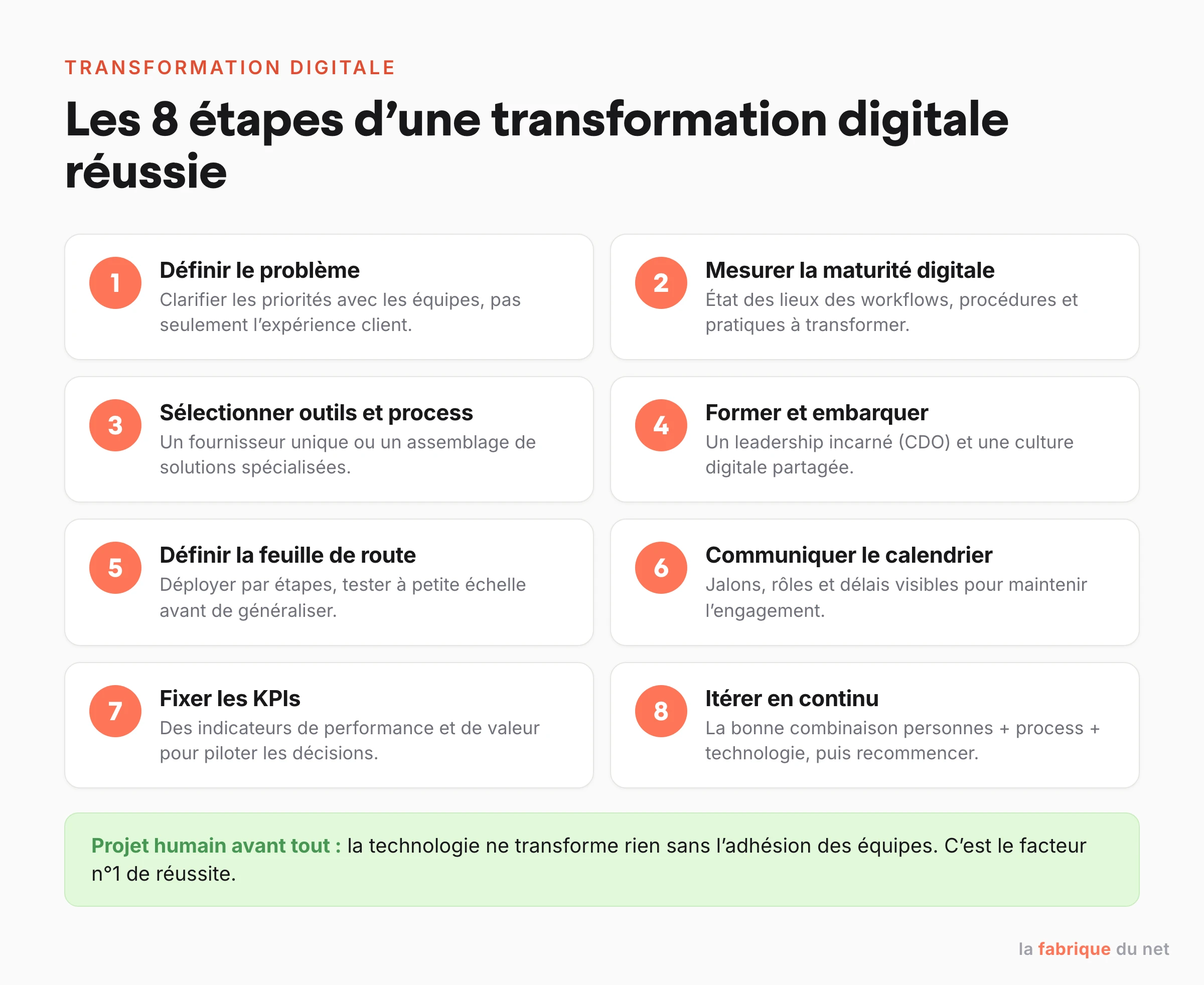 Les 8 étapes d'une transformation digitale réussie, du diagnostic des priorités à l'amélioration continue