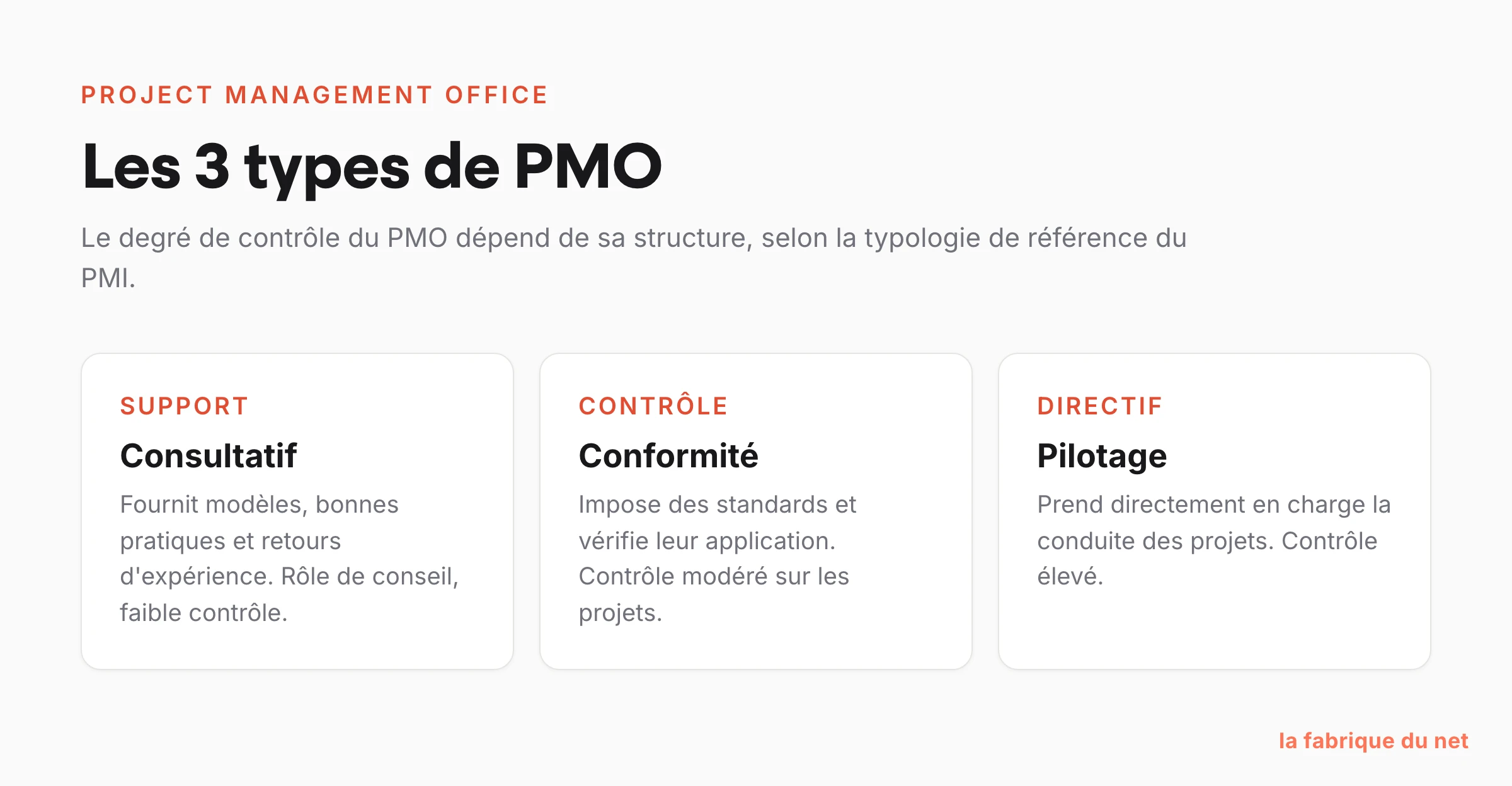 Les trois types de PMO : support, controle et directif