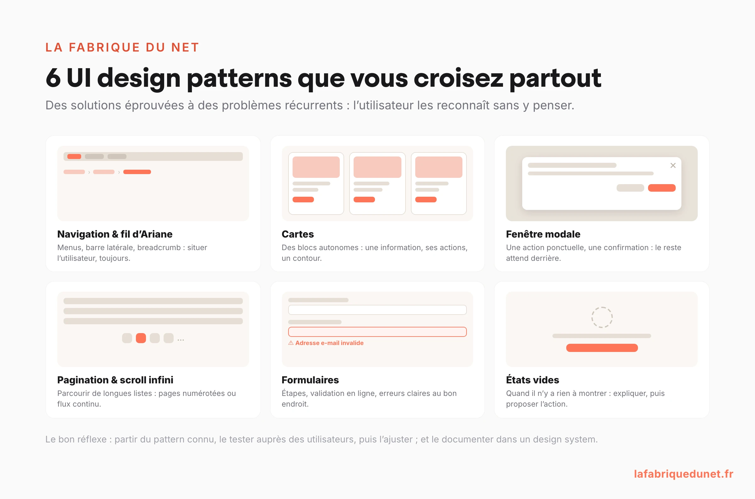6 UI design patterns illustrés en wireframes : navigation et fil d'Ariane, cartes, fenêtre modale, pagination et scroll infini, formulaires avec validation, états vides
