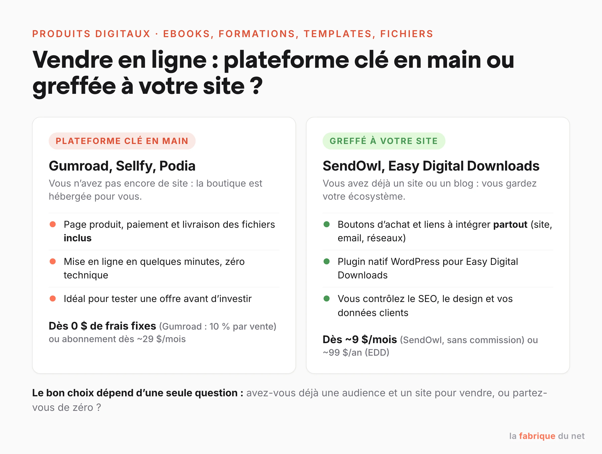 Comparaison des deux approches pour vendre des produits digitaux : plateforme clé en main ou outil greffé à votre site
