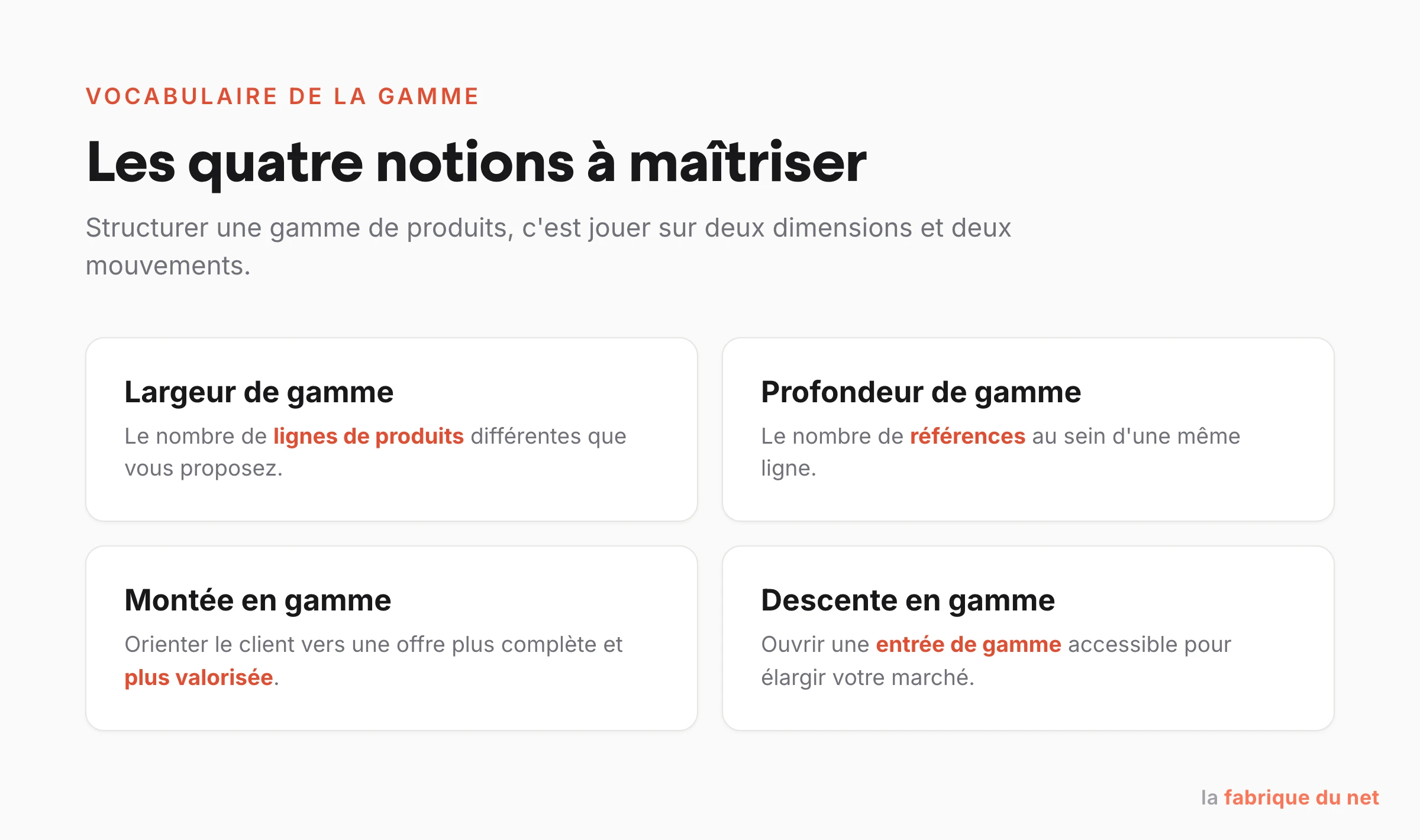 Les quatre notions clés d'une gamme de produits : largeur, profondeur, montée et descente en gamme.