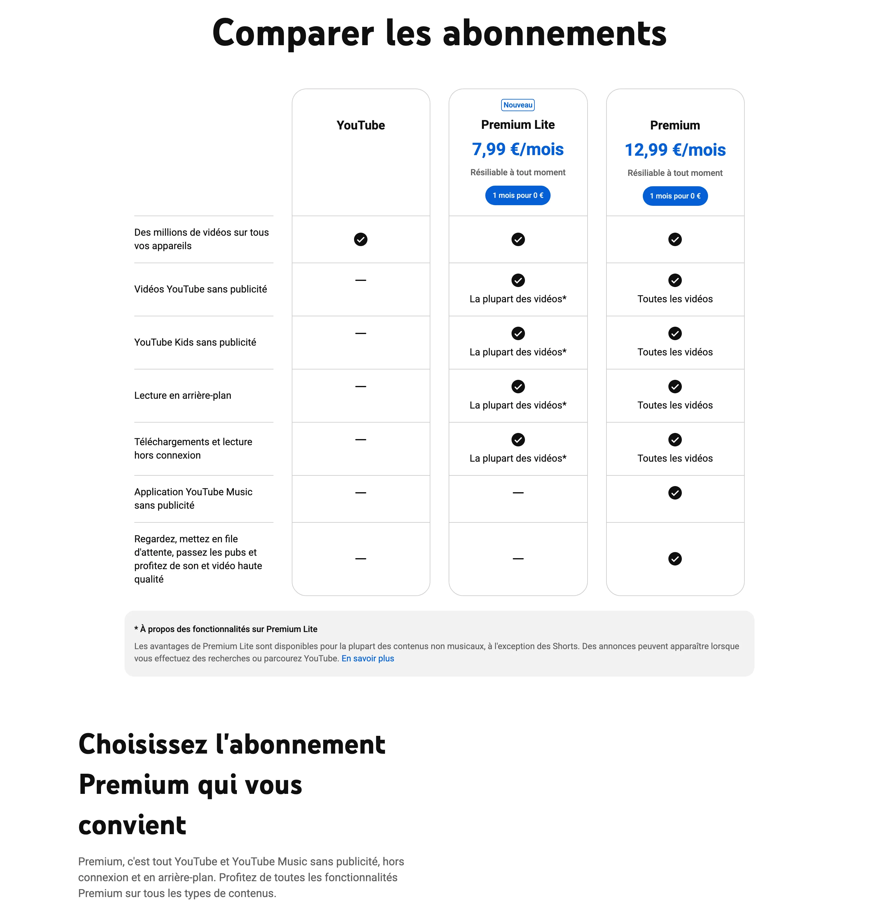 Tableau comparatif YouTube Premium Lite à 7,99 euros et Premium à 12,99 euros affiché sur youtube.com/premium le 6 juillet 2026