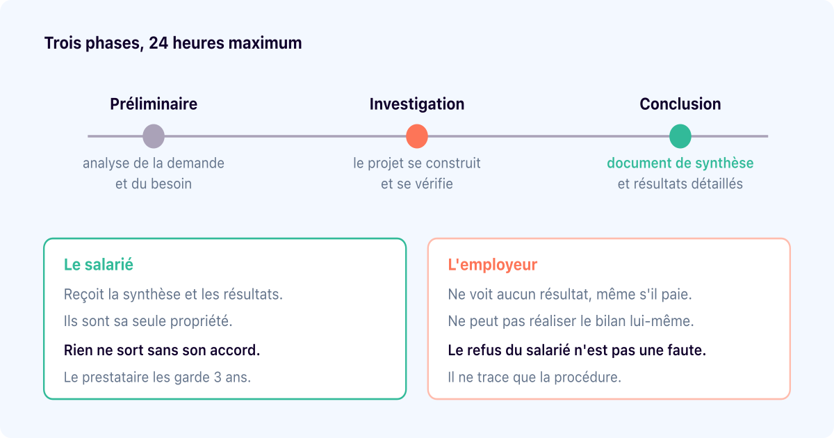 Bilan de compétences : les trois règles que les employeurs ignorent