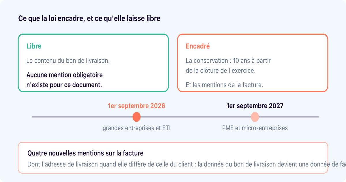 Bon de livraison : aucune mention n'est obligatoire, et ça change en 2026