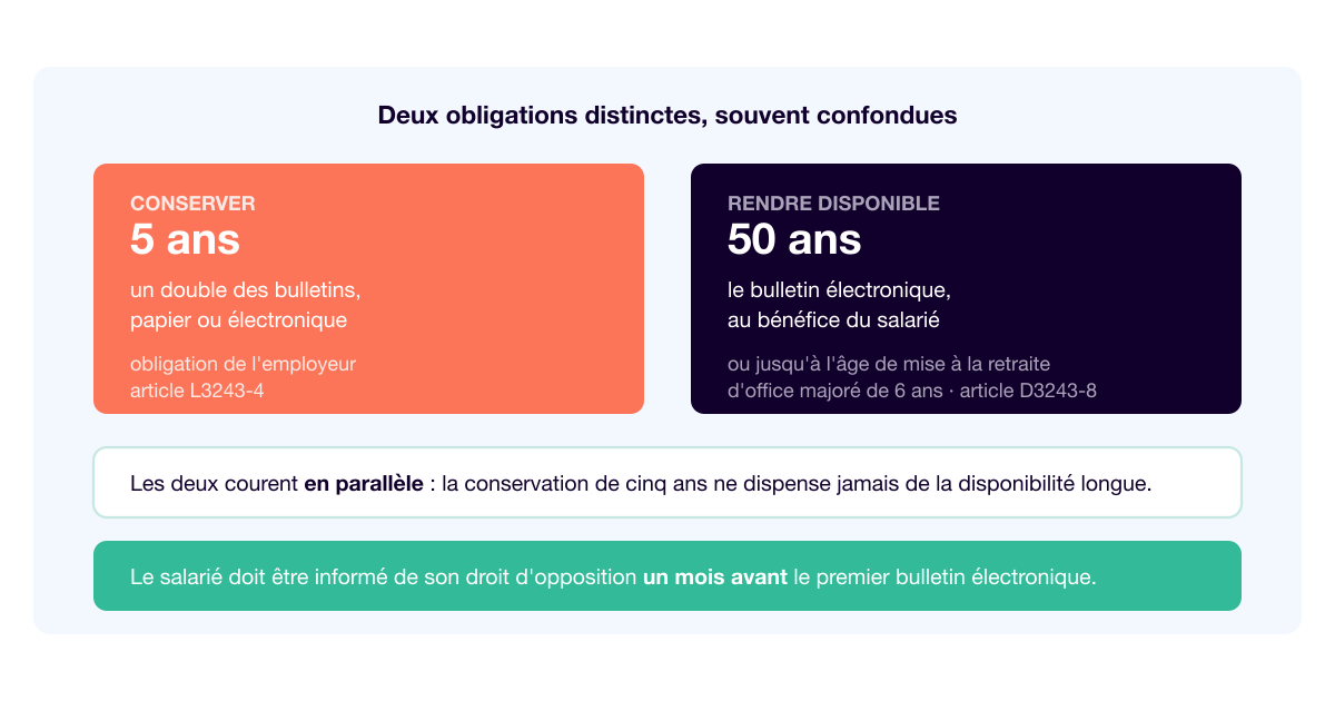 Bulletin de paie dématérialisé : ce que l'employeur doit garantir