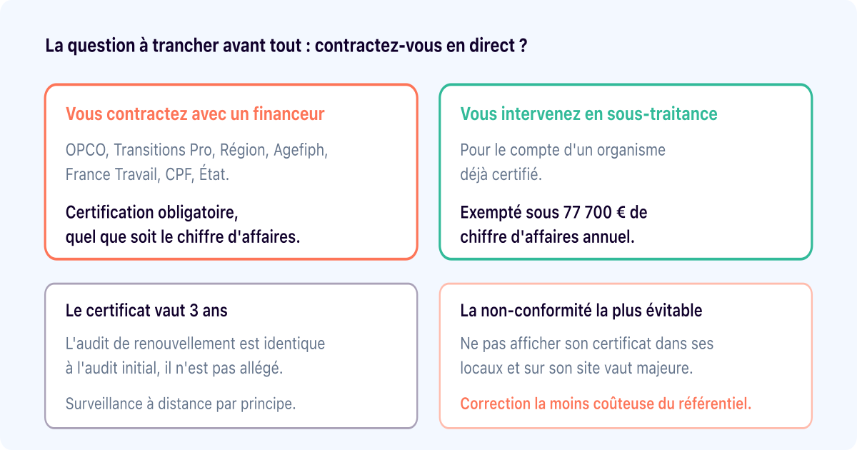 Certification Qualiopi : l'exemption à 77 700 € que personne ne mentionne
