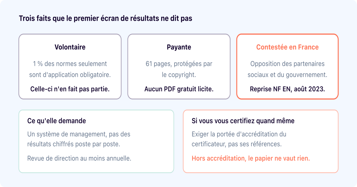 ISO 45001 : la norme à laquelle la France s'est officiellement opposée
