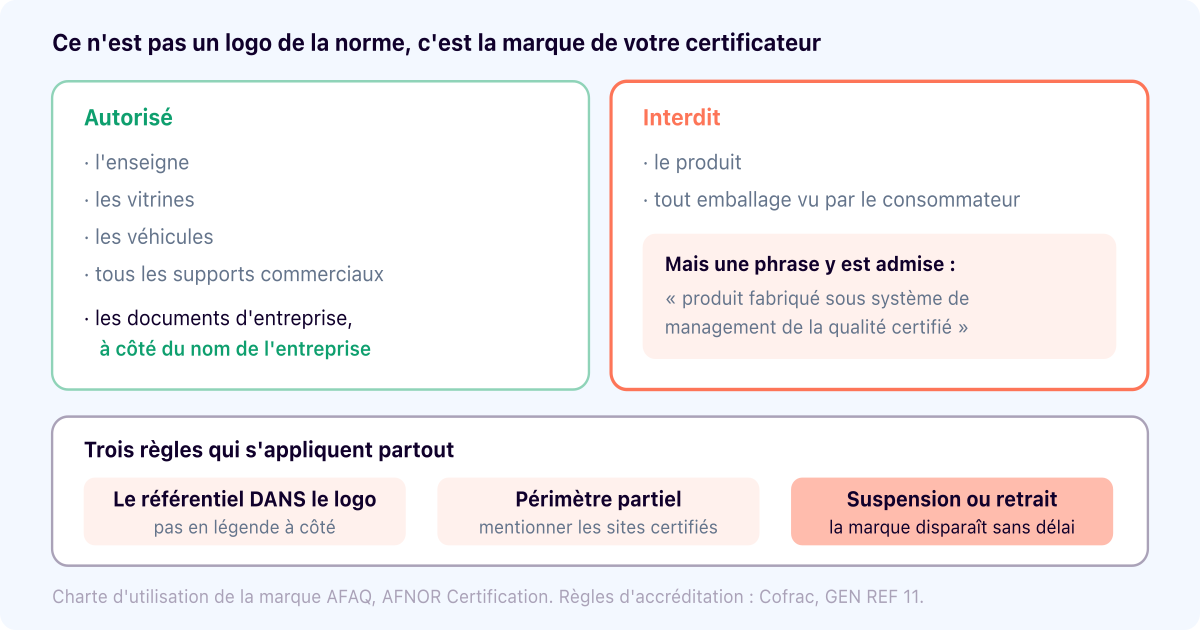 Logo ISO 9001 : lequel afficher, où, et à quelles conditions