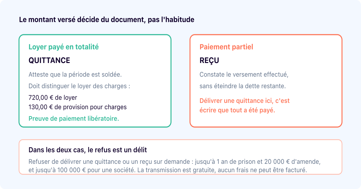 Modèle de quittance de loyer : les mentions qui la rendent valable