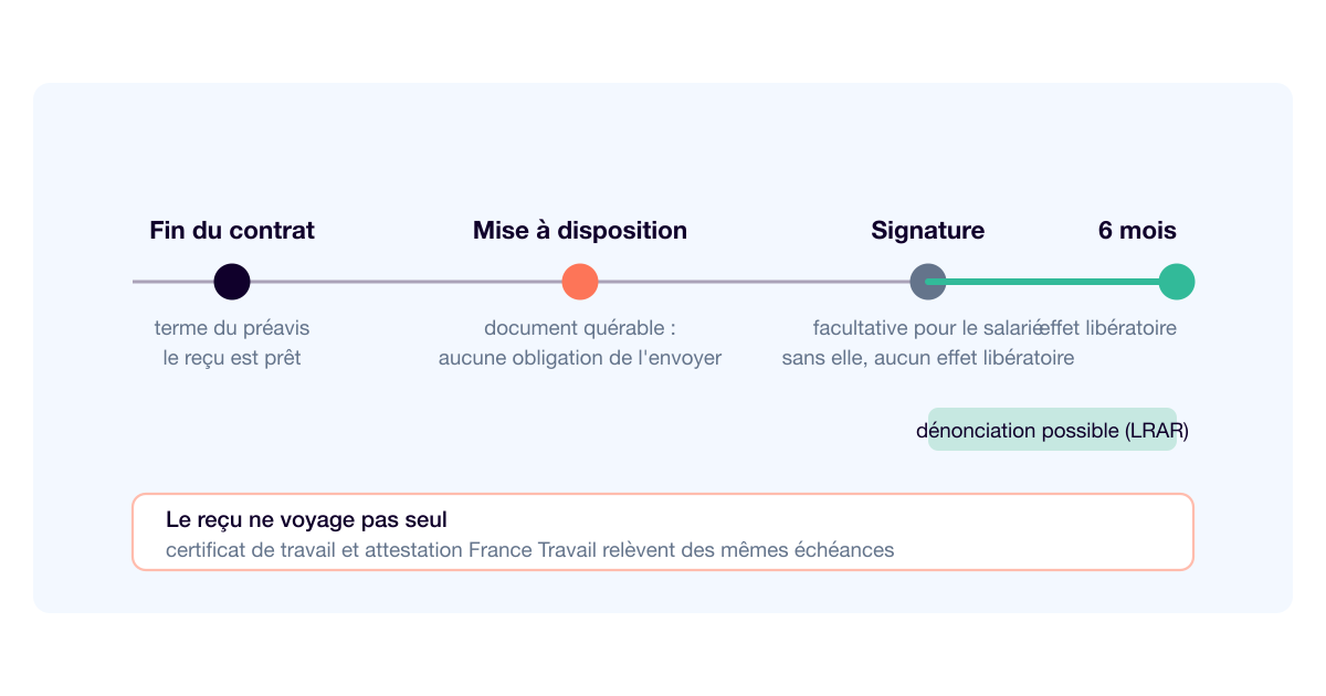 Solde de tout compte : le délai de remise et ce que risque l'employeur