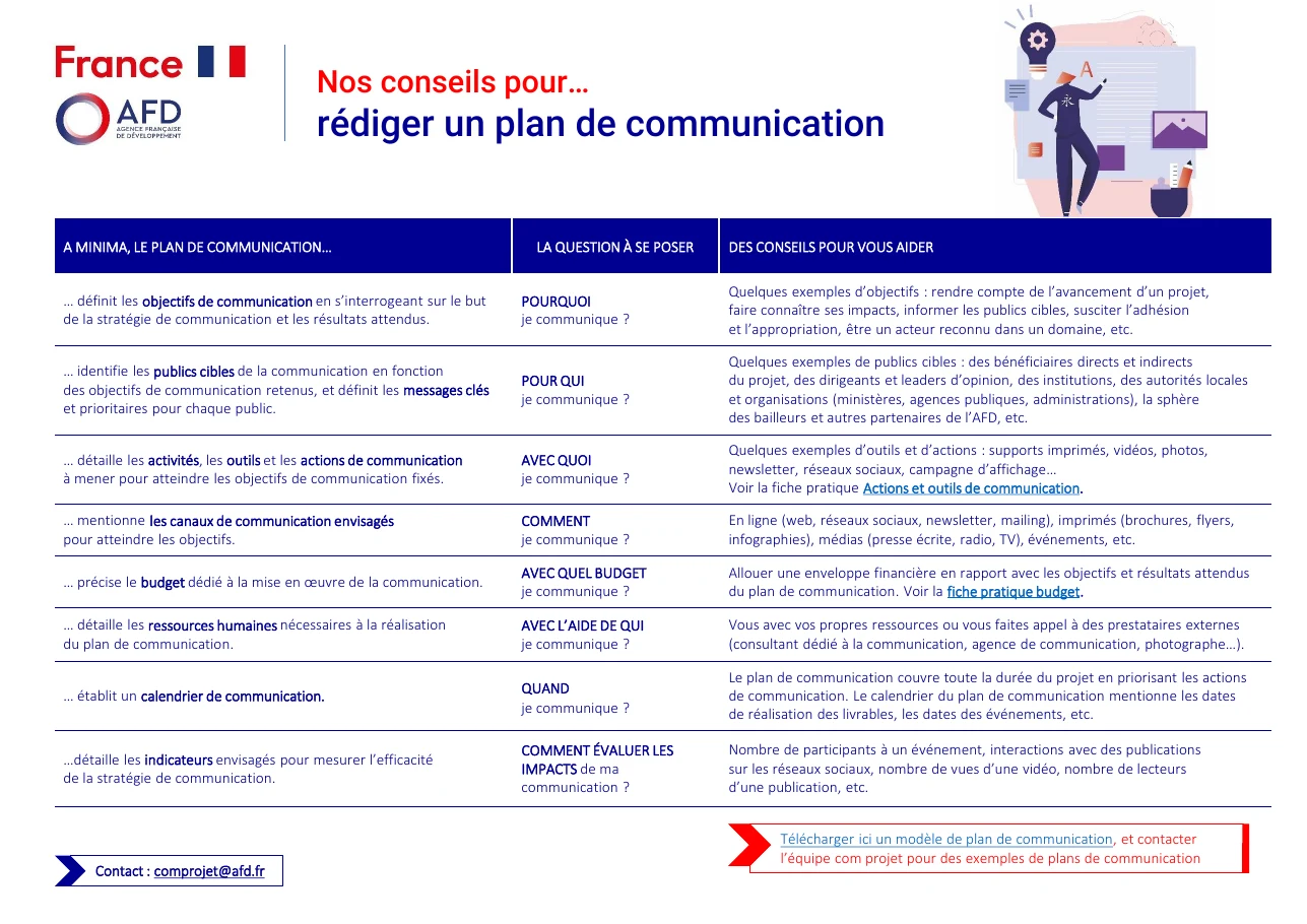 Fiche de l'Agence française de développement : rédiger un plan de communication en huit questions, avec des conseils pour chacune