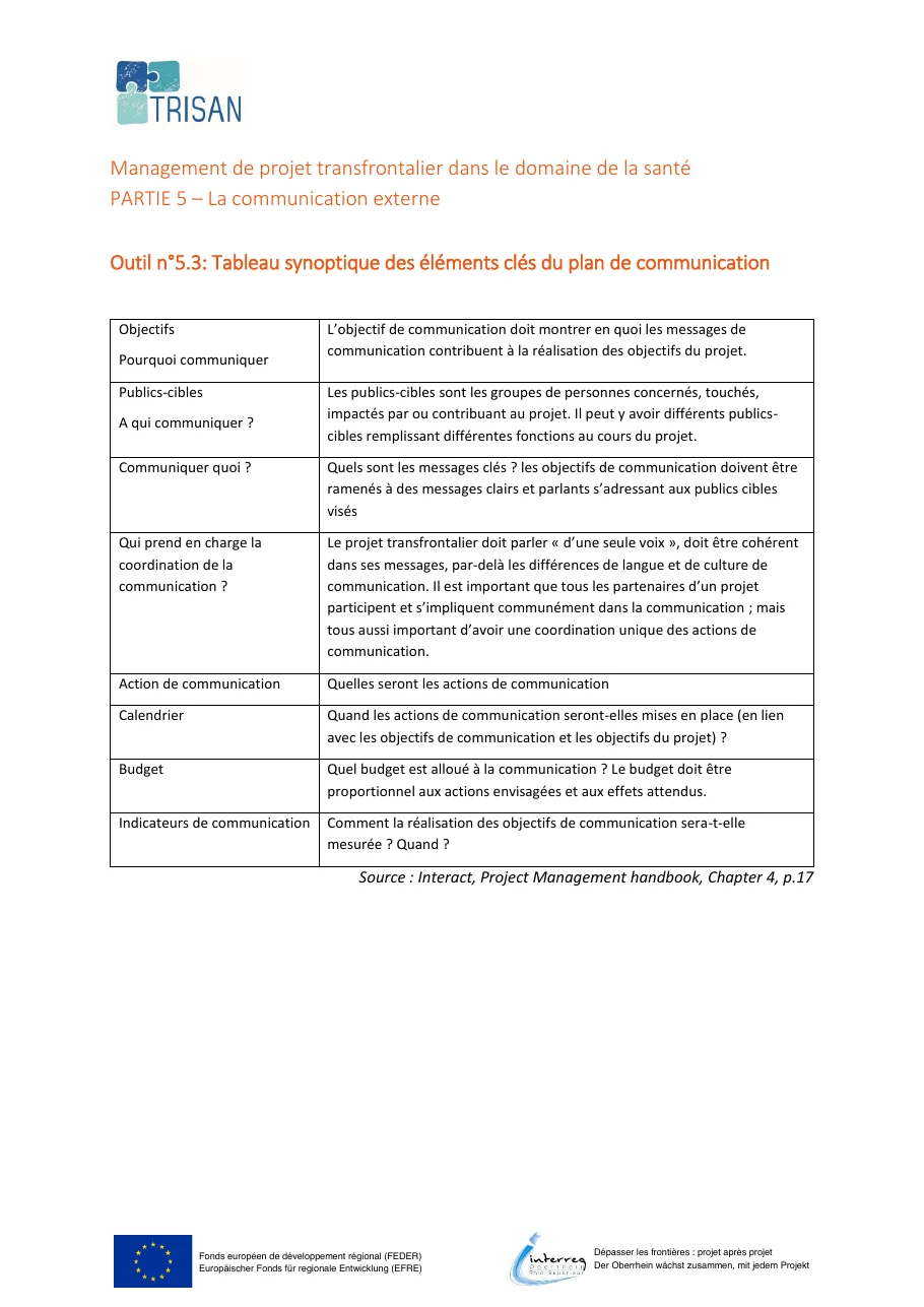 Tableau synoptique TRISAN des éléments clés d'un plan de communication : objectifs, publics cibles, messages, coordination, actions, calendrier, budget, indicateurs