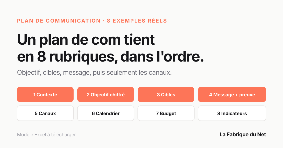 Plan de communication : 8 exemples réels et un modèle à remplir