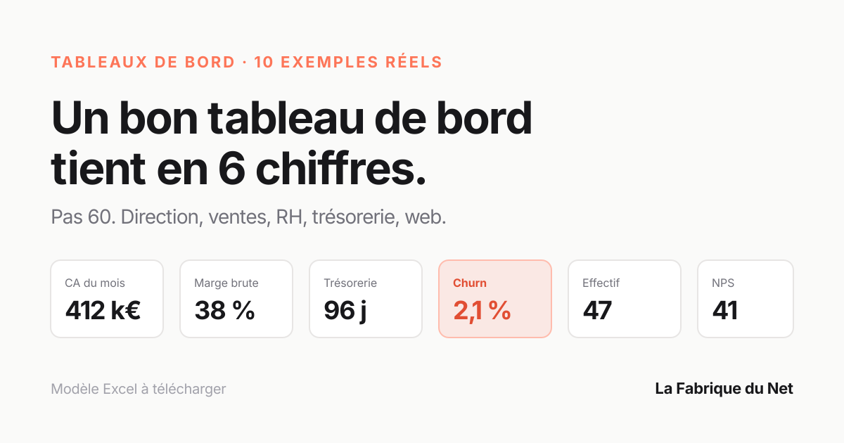 Tableau de bord : 10 exemples réels pour piloter une entreprise