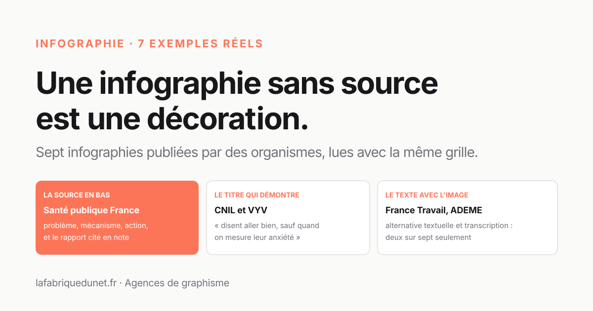 Infographie : 7 exemples réels décortiqués, un brief de PME rempli et une trame