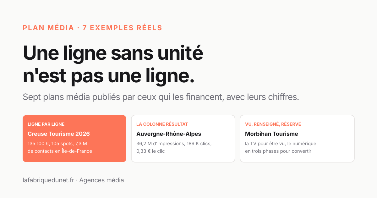 Plan média : 7 exemples réels décortiqués, un plan de PME rempli et un modèle Excel