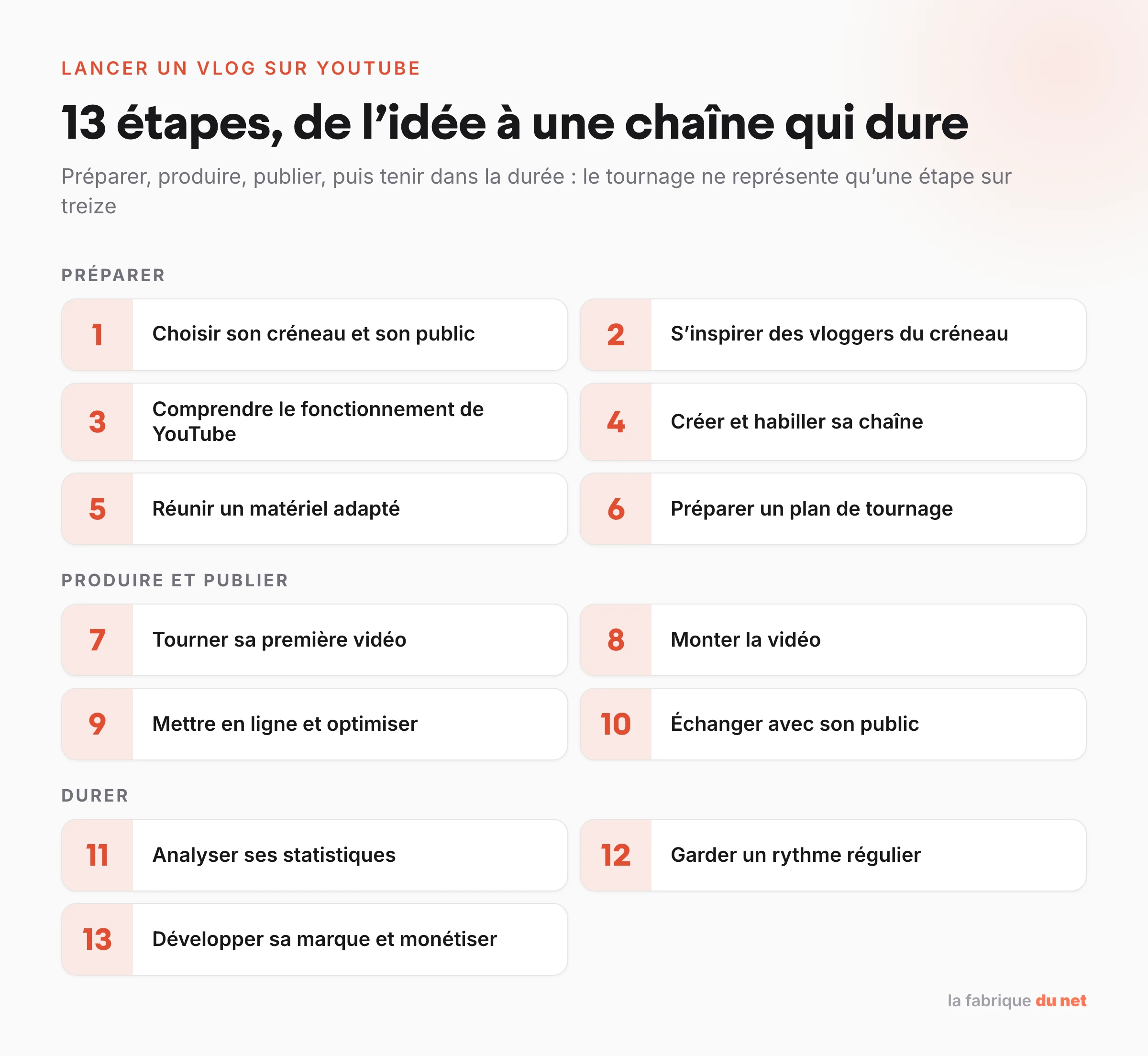 Les 13 étapes pour créer un vlog sur YouTube, de la préparation à la monétisation