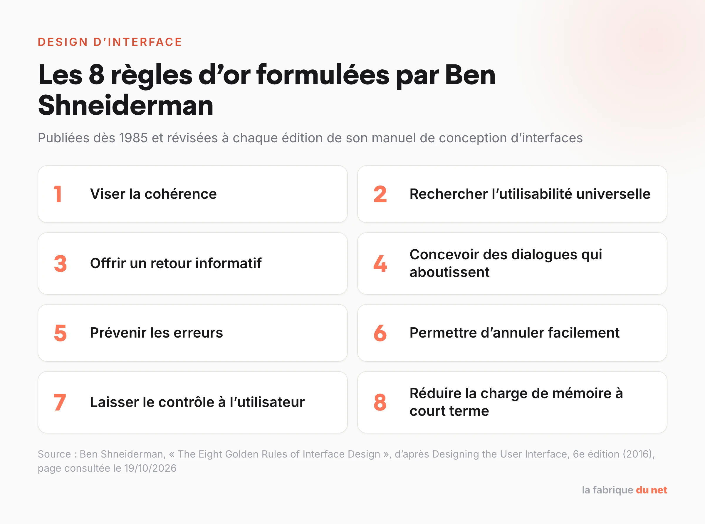Les 8 règles d’or du design d’interface de Ben Shneiderman : cohérence, utilisabilité universelle, retour informatif, dialogues qui aboutissent, prévention des erreurs, annulation facile, contrôle à l’utilisateur, charge de mémoire réduite