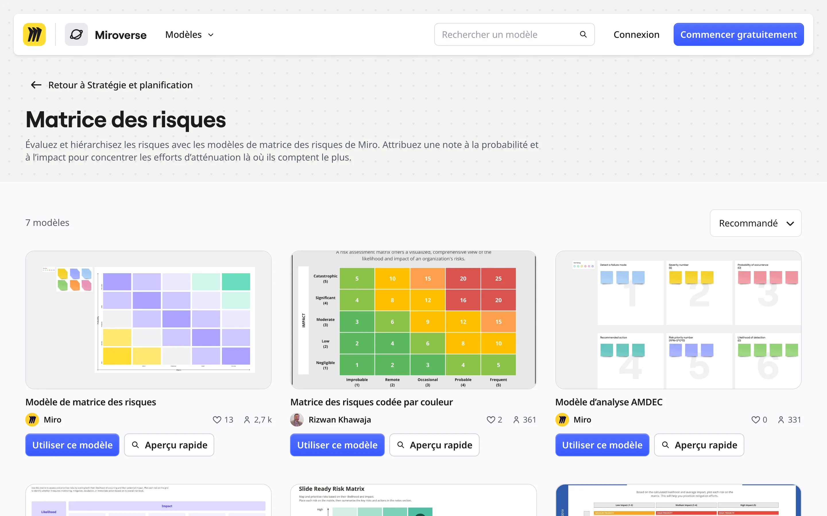 Page du modèle Matrice des risques sur Miro, capture du 19 octobre 2026