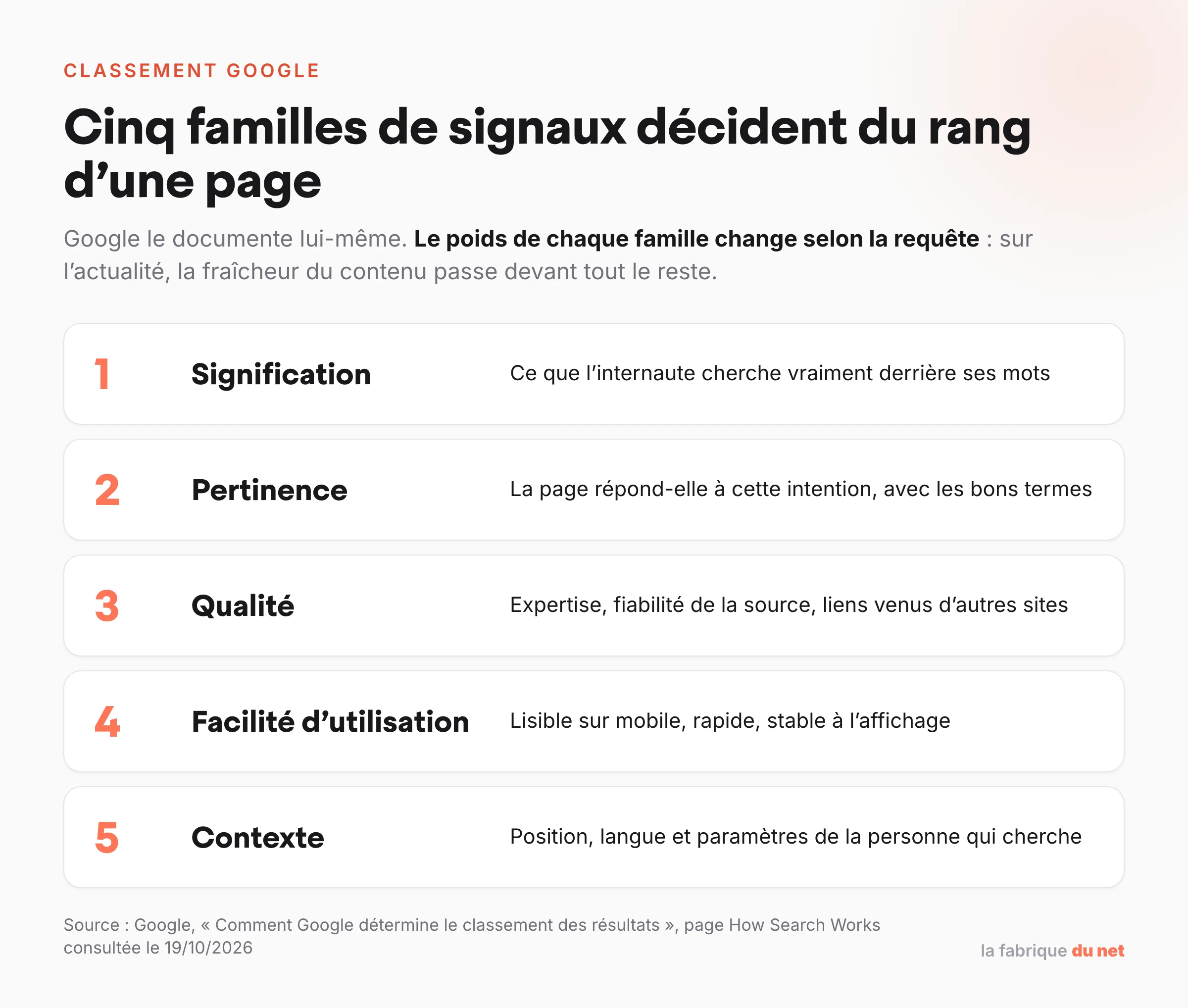Les cinq familles de signaux de classement Google : signification, pertinence, qualité, facilité d'utilisation et contexte