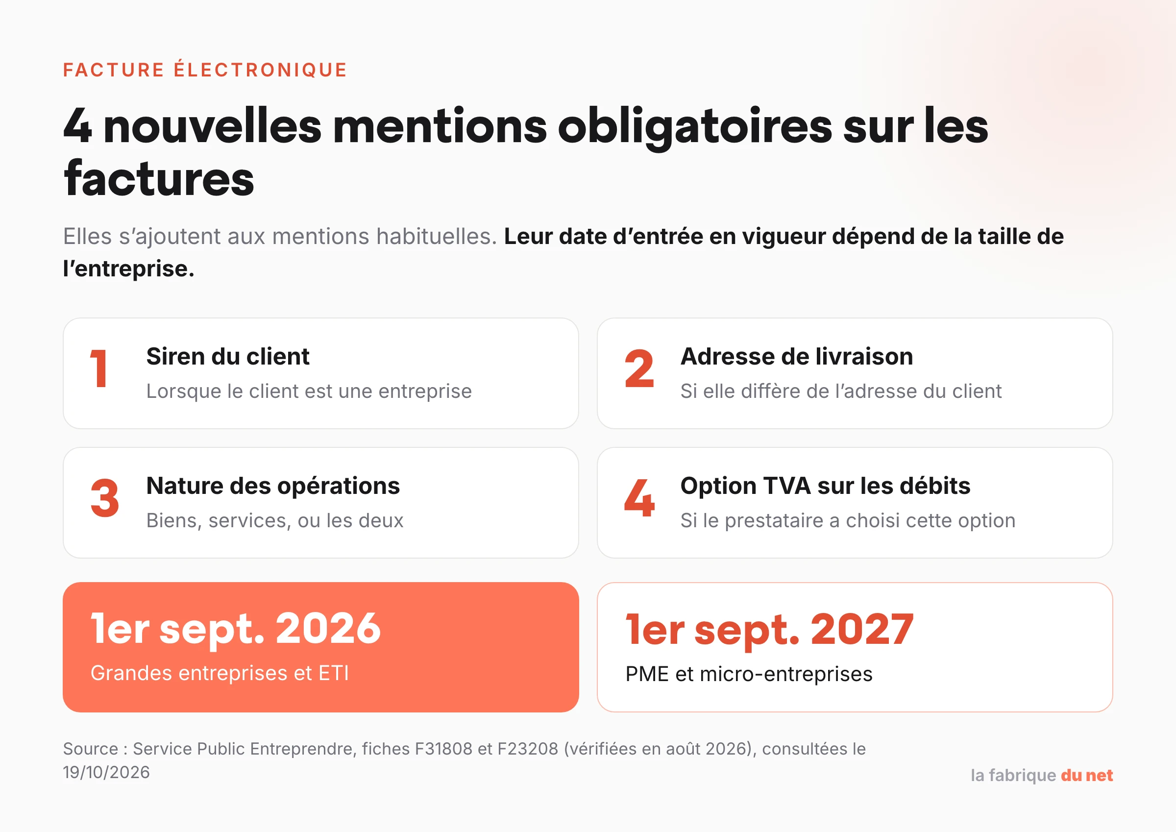 Les 4 nouvelles mentions obligatoires sur les factures avec la facturation électronique et leur calendrier : 1er septembre 2026 pour les grandes entreprises et ETI, 1er septembre 2027 pour les PME et micro-entreprises