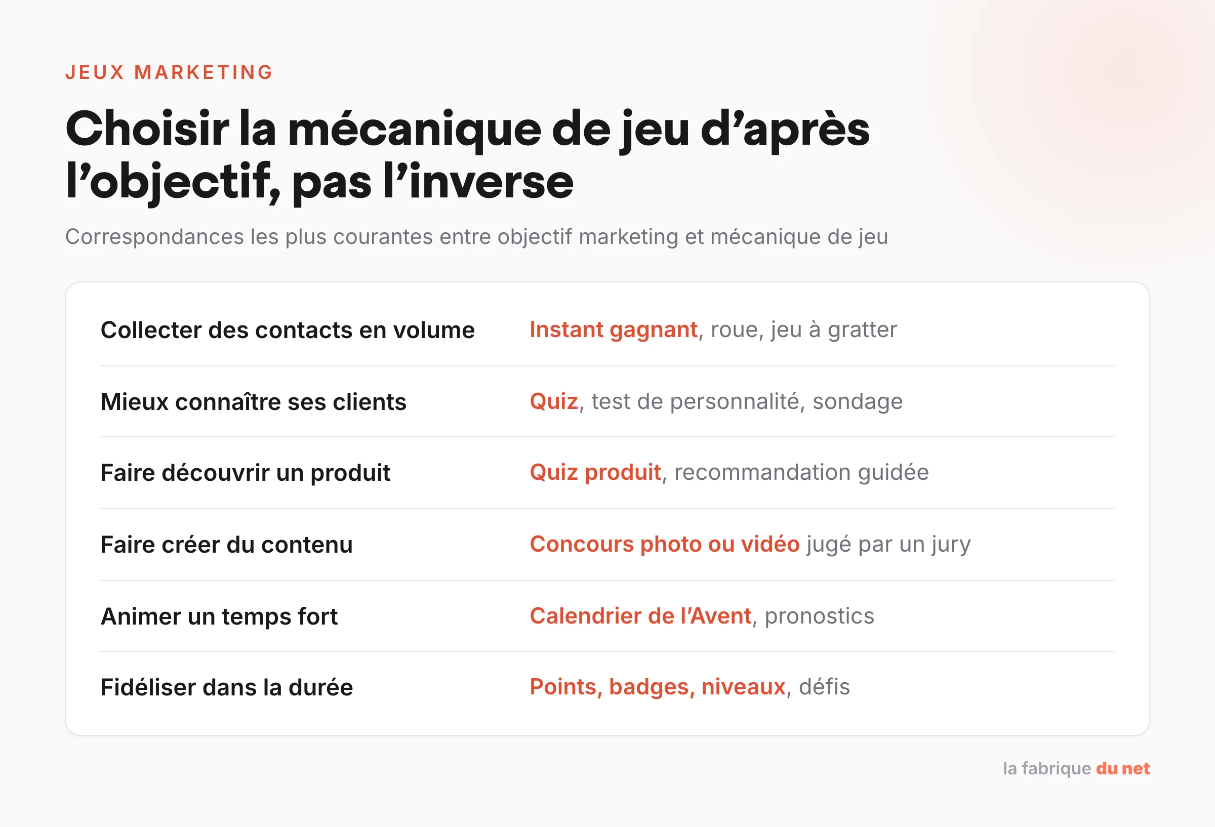 Tableau : quelle mécanique de jeu marketing choisir selon l'objectif, de l'instant gagnant pour collecter des contacts aux points et badges pour fidéliser