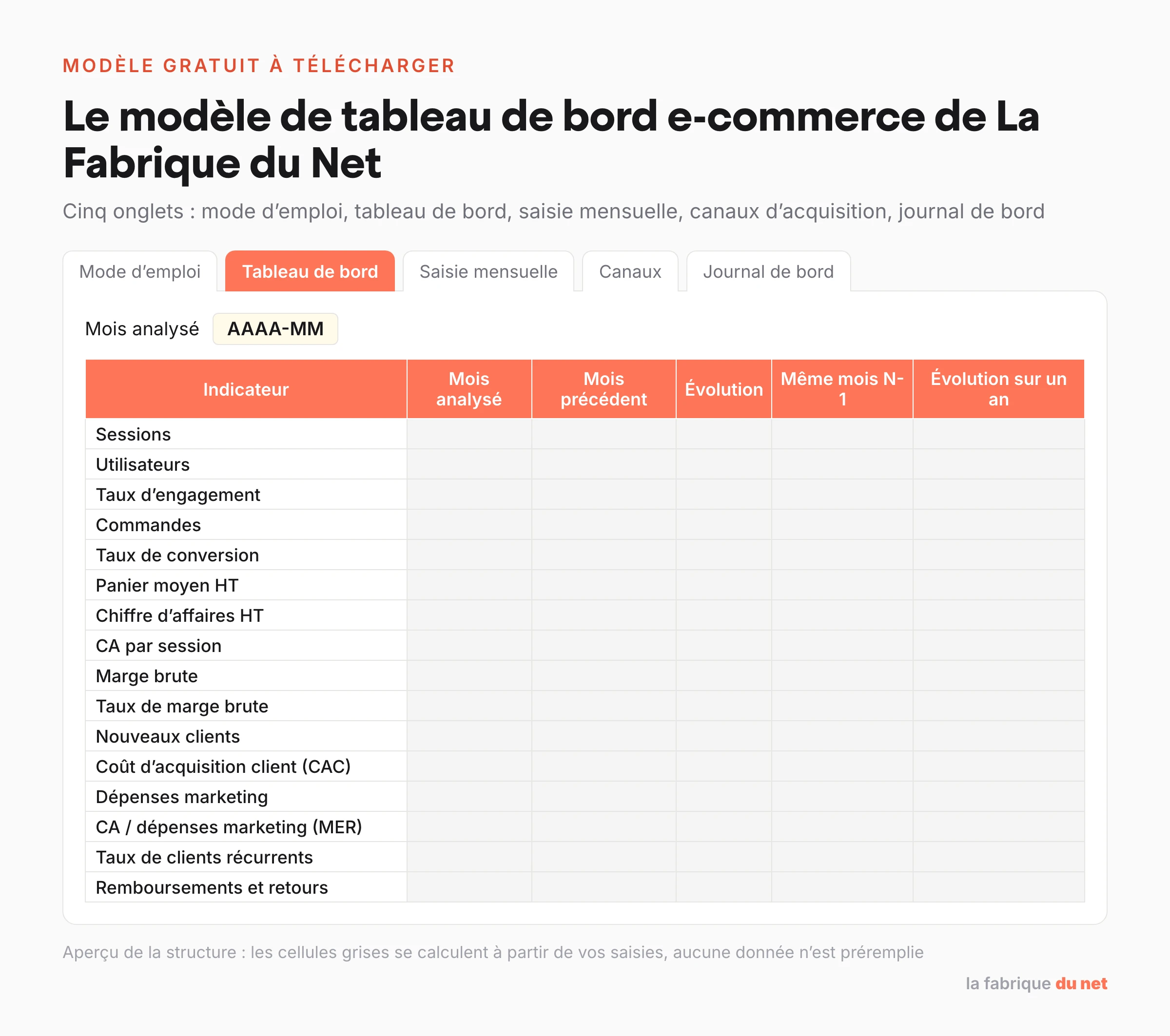 Aperçu de l’onglet Tableau de bord du modèle Excel e-commerce de La Fabrique du Net, avec seize indicateurs comparés au mois précédent et au même mois de l’année précédente