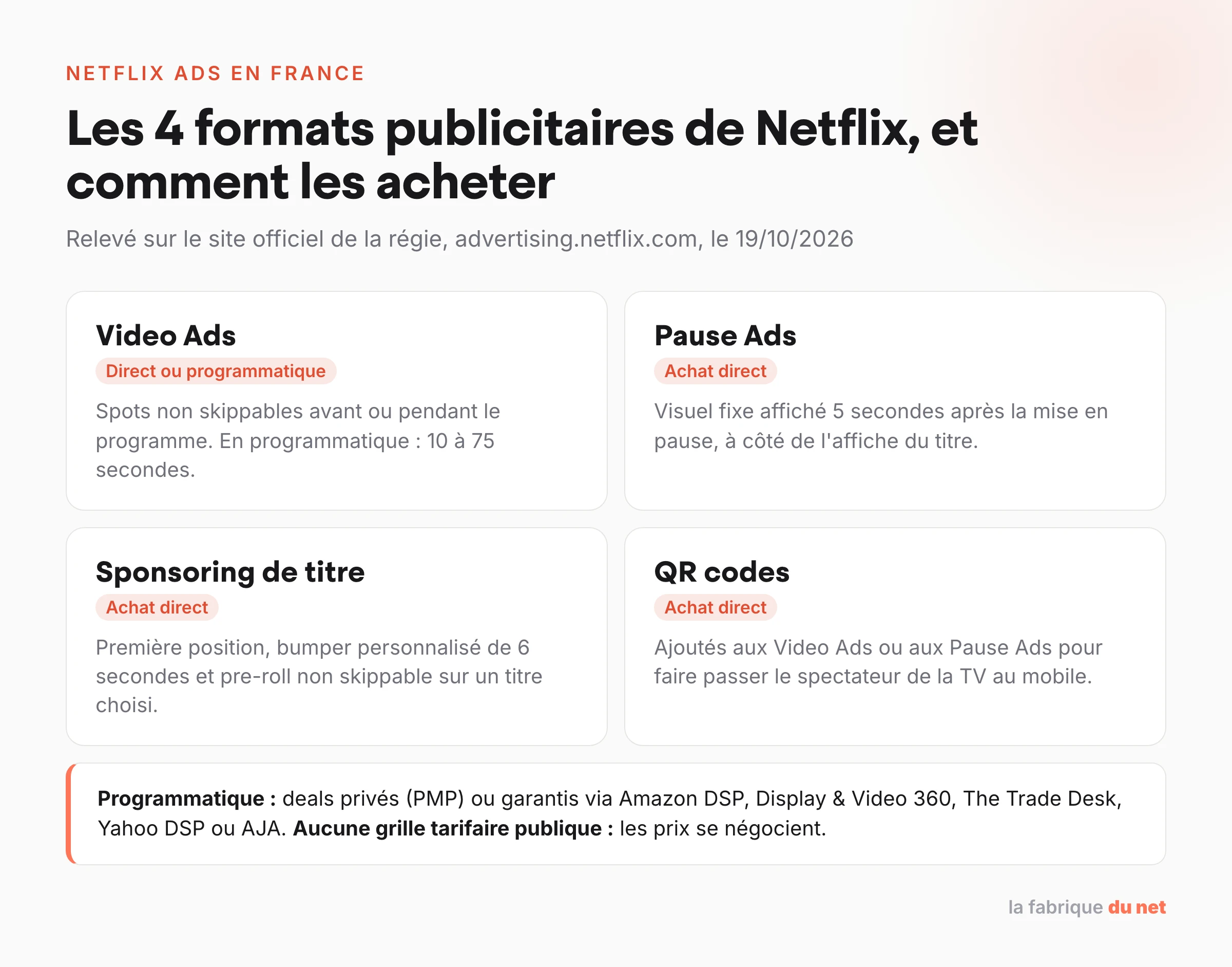 Les 4 formats publicitaires de Netflix en France, Video Ads, Pause Ads, sponsoring de titre et QR codes, avec leur mode d’achat direct ou programmatique