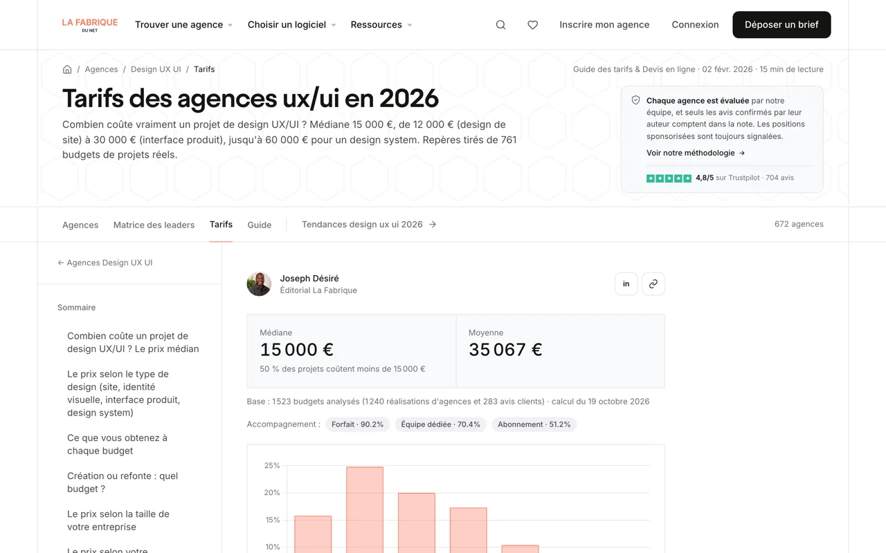 Baromètre La Fabrique du Net des tarifs de design UX UI : médiane de 15 000 euros, 12 000 euros pour le design d’un site web, sur 761 budgets de projets