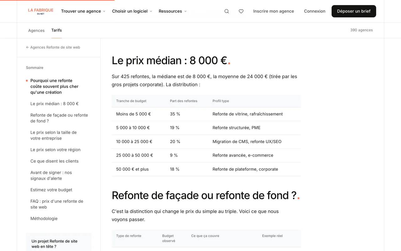 Baromètre La Fabrique du Net des tarifs de refonte de site web : médiane de 8 000 euros sur 425 refontes et répartition par tranche de budget