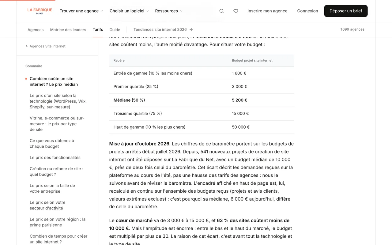 Baromètre La Fabrique du Net des tarifs de création de site internet : médiane de 5 200 euros, premier quartile 3 000 euros, troisième quartile 15 000 euros