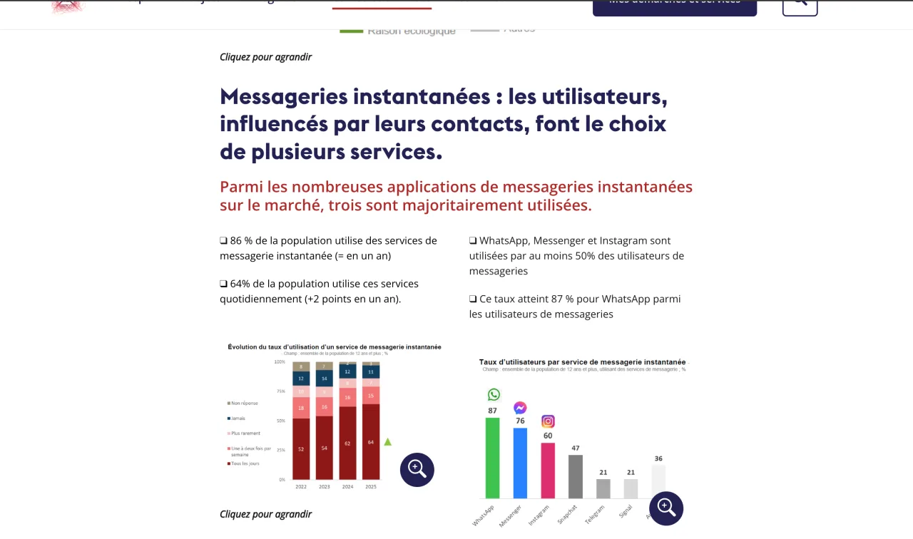 Page de l’Arcep présentant le Baromètre du numérique édition 2026 et les résultats sur les messageries instantanées, consultée le 19 octobre 2026