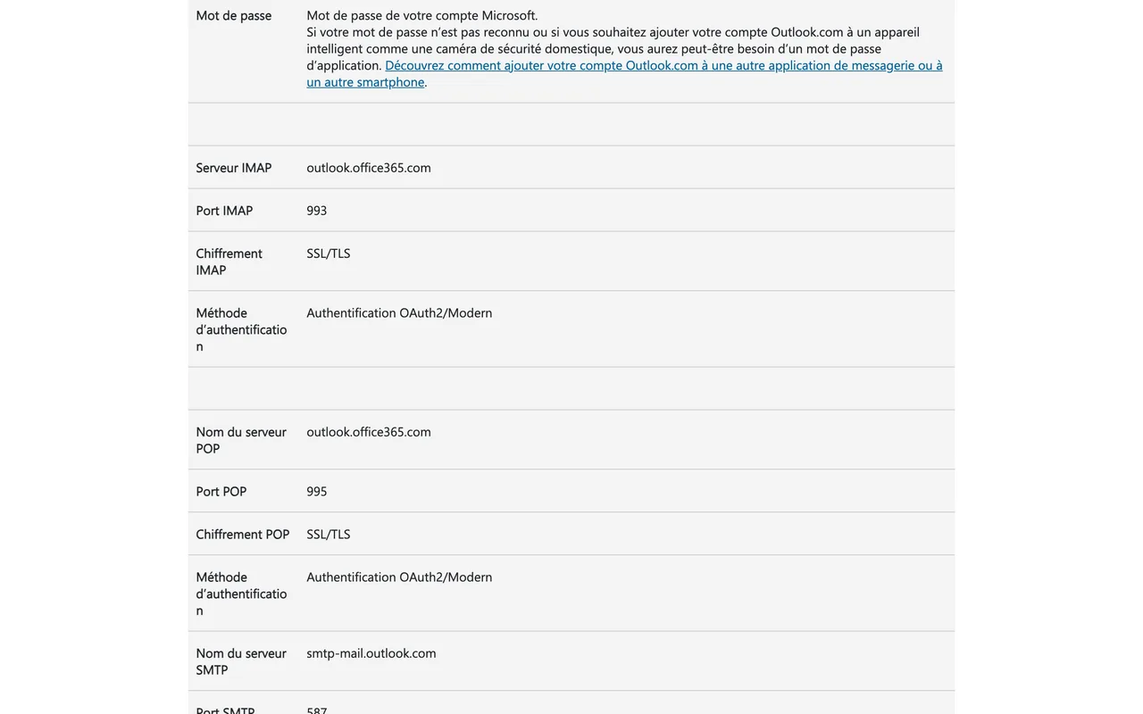 Page d'aide Microsoft listant les paramètres IMAP, POP et SMTP d'Outlook.com, capture du 19/10/2026