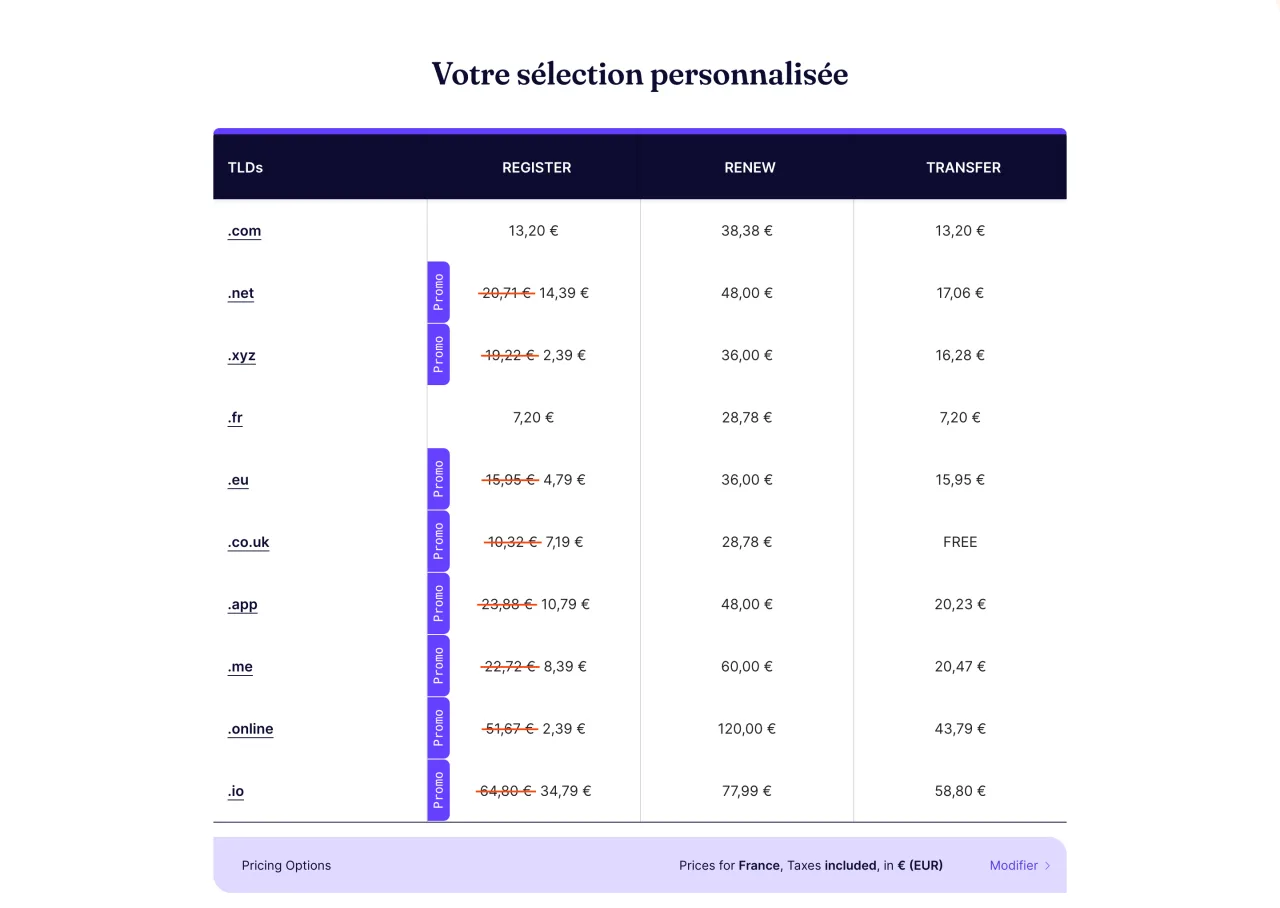 Grille de prix Gandi avec .fr à 7,20 euros et renouvellement à 28,78 euros, .com à 13,20 euros et renouvellement à 38,38 euros, taxes incluses, capture du 19/10/2026