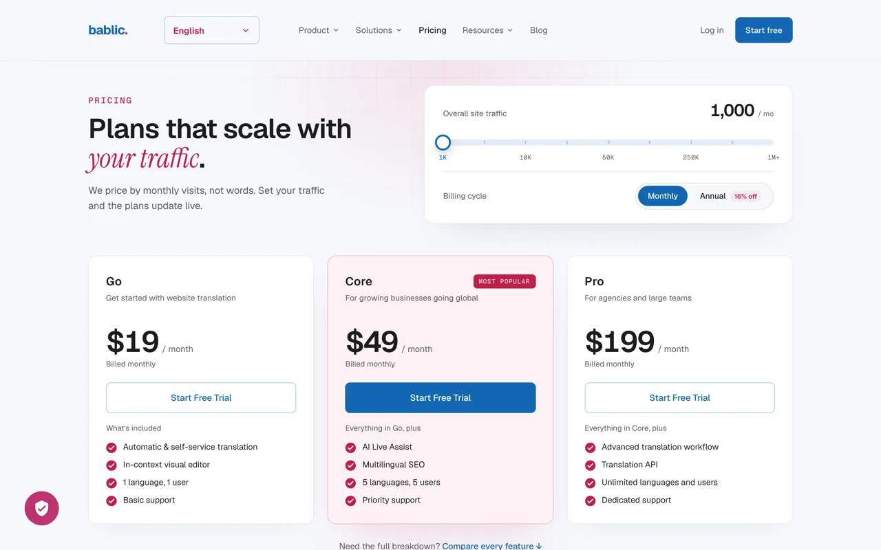 Page tarifs de Bablic : formules Go 19 dollars, Core 49 dollars et Pro 199 dollars par mois