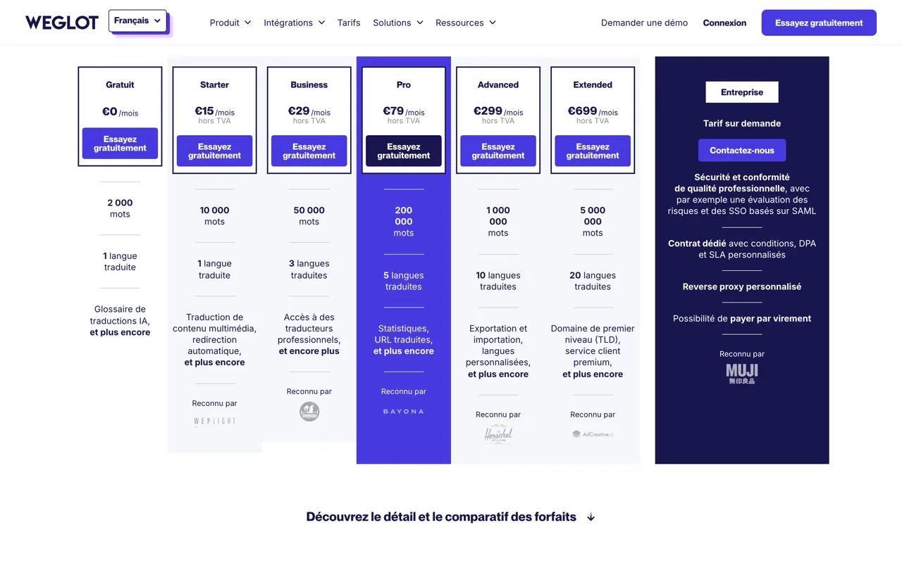Page tarifs de Weglot : gratuit, Starter 15 euros, Business 29 euros, Pro 79 euros, Advanced 299 euros, Extended 699 euros par mois hors TVA