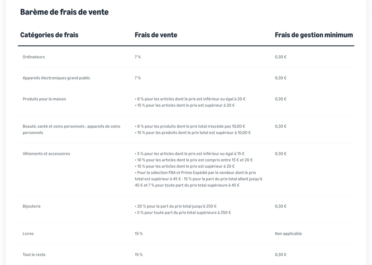 Lignes du barème officiel des frais de vente Amazon.fr reprises dans le tableau, extraites de la page Tarification capturée le 19 octobre 2026