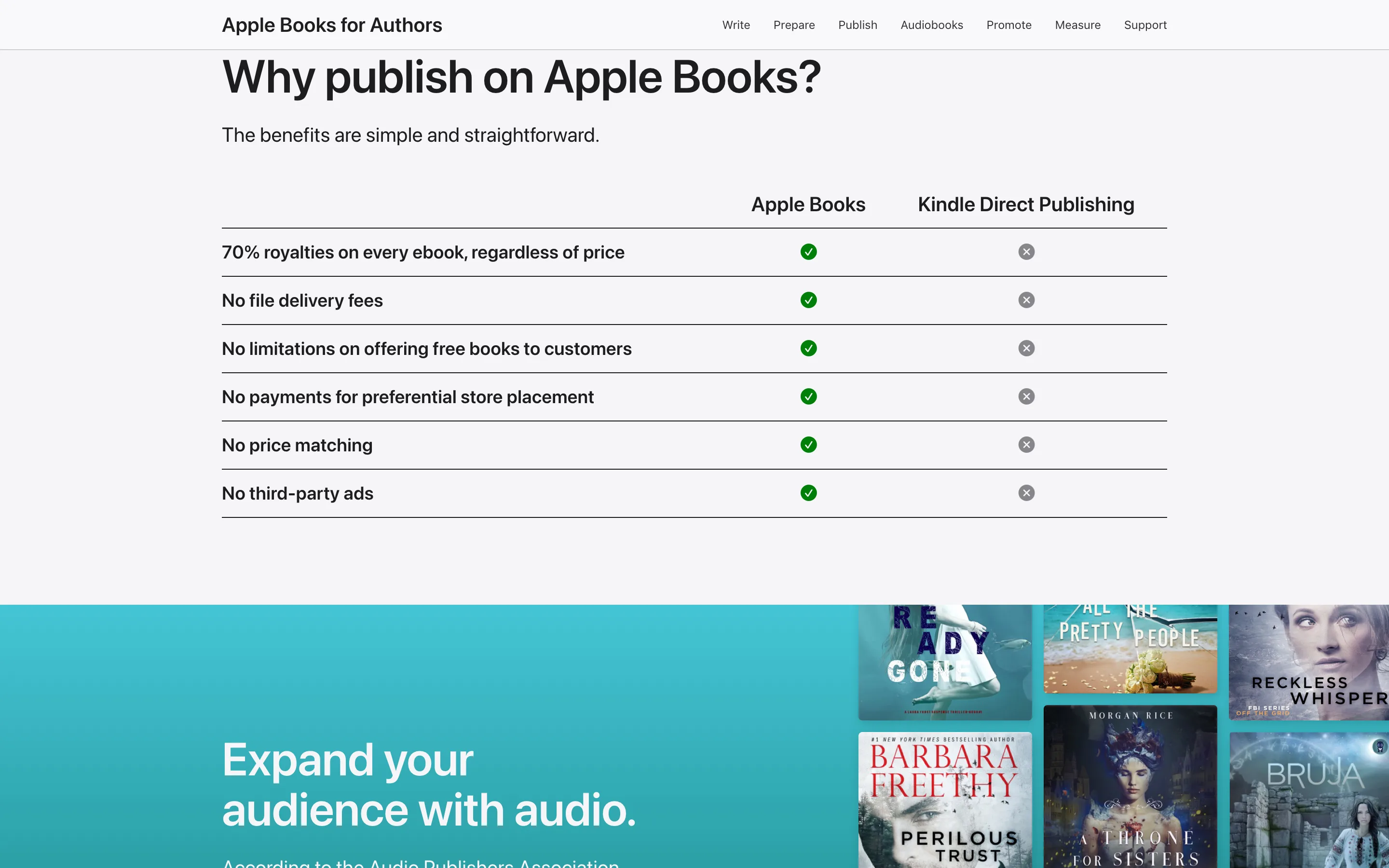 Portail Apple Books for Authors : 70 % de redevances sur chaque ebook, sans frais de livraison