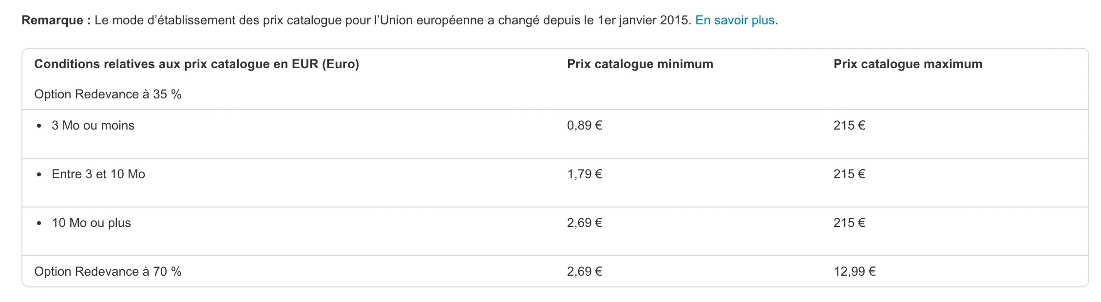 Grille KDP des prix catalogue en euros : 70 % entre 2,69 et 12,99 euros