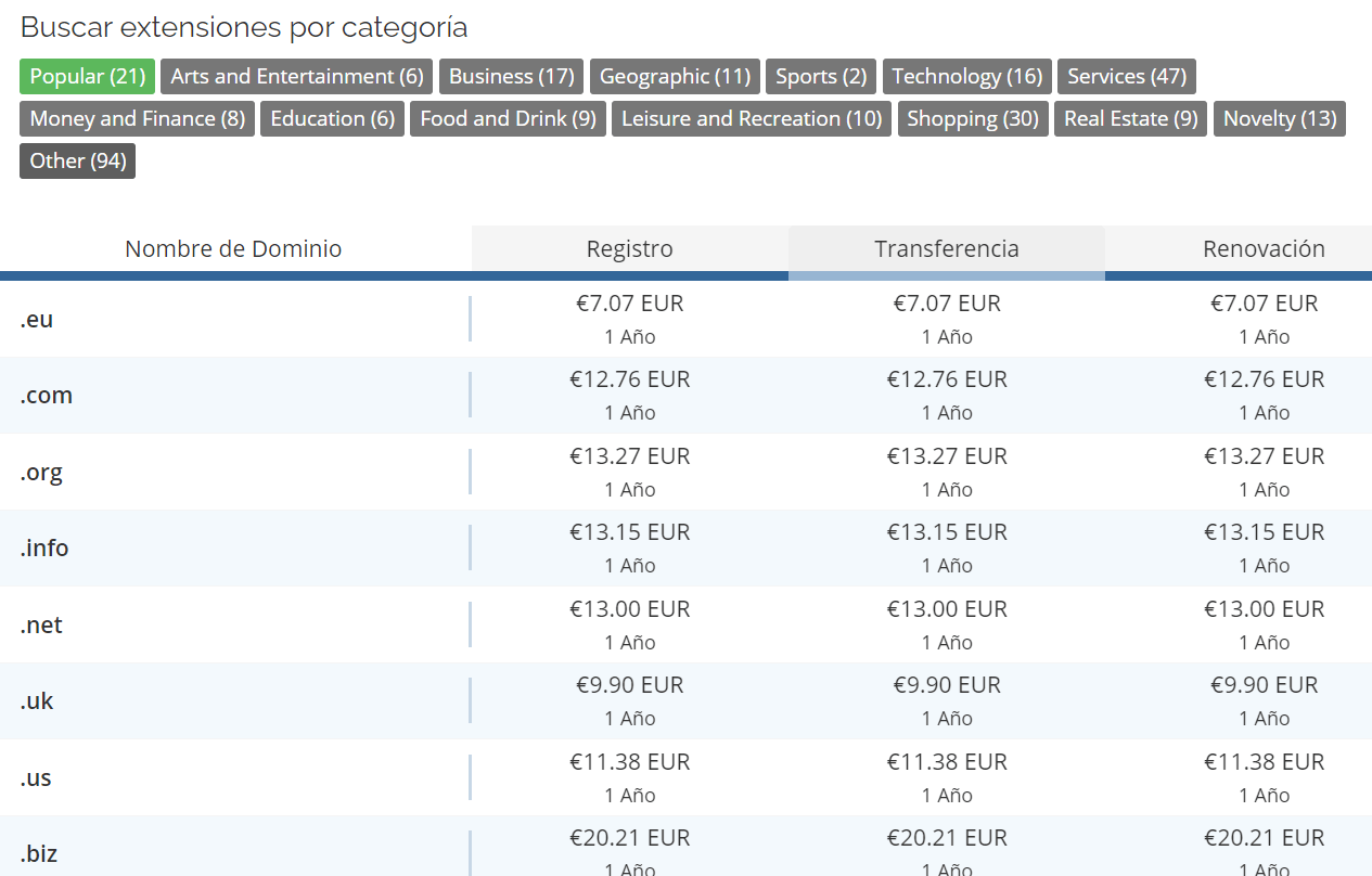 Ejemplos de extensiones de dominio: .com, .es, .org, .net