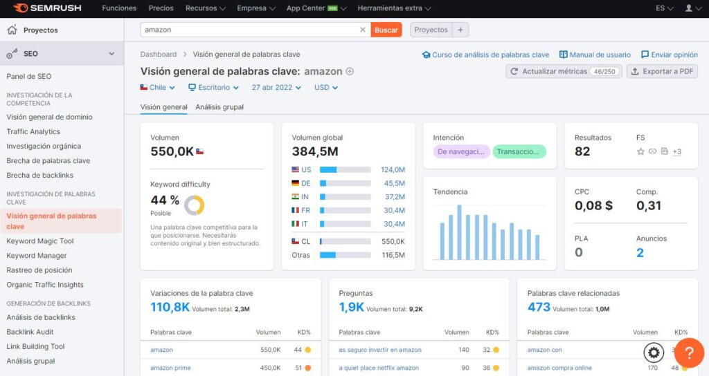 Revisión de palabras clave en Semrush para una auditoría SEO