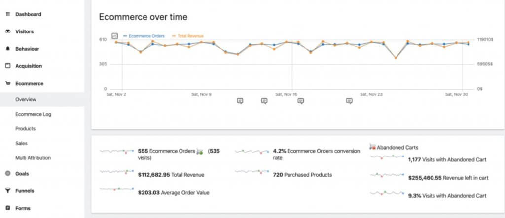 Análisis de ecommerce con Matomo
