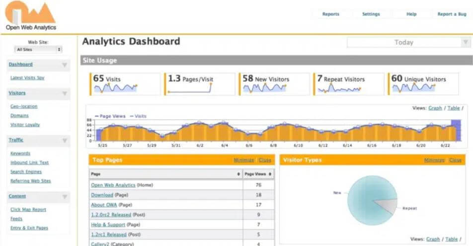 Alternativas a Google Analytics Open Web Analytics